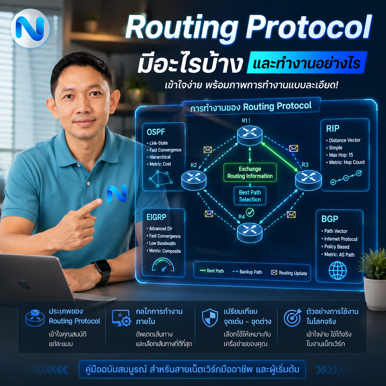 การทำงานของ Routing Protocol
