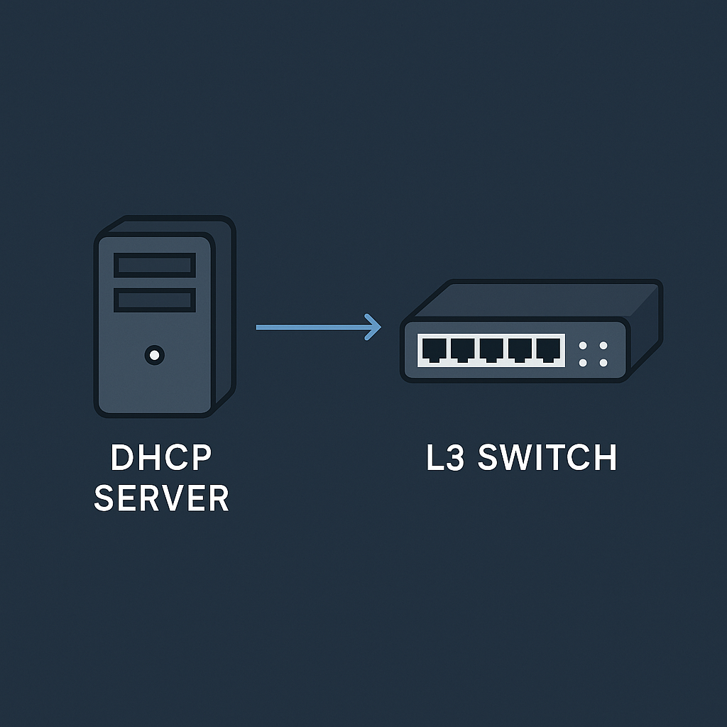 การใช้งาน DHCP Server ร่วมกับ L3 Switch พร้อมการตั้งค่าและการกำหนดค่า ...