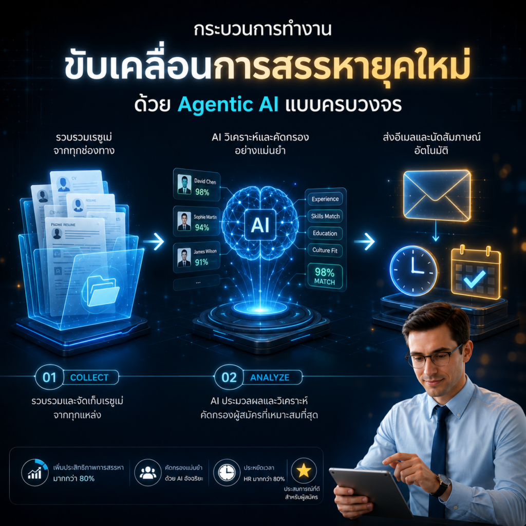 กระบวนการทำงาน