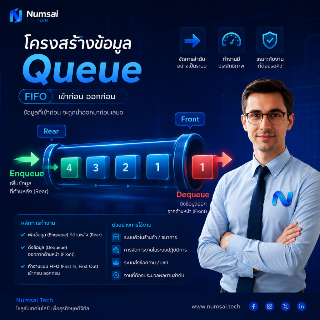 อธิบายการทำงานของ Queue (FIFO)